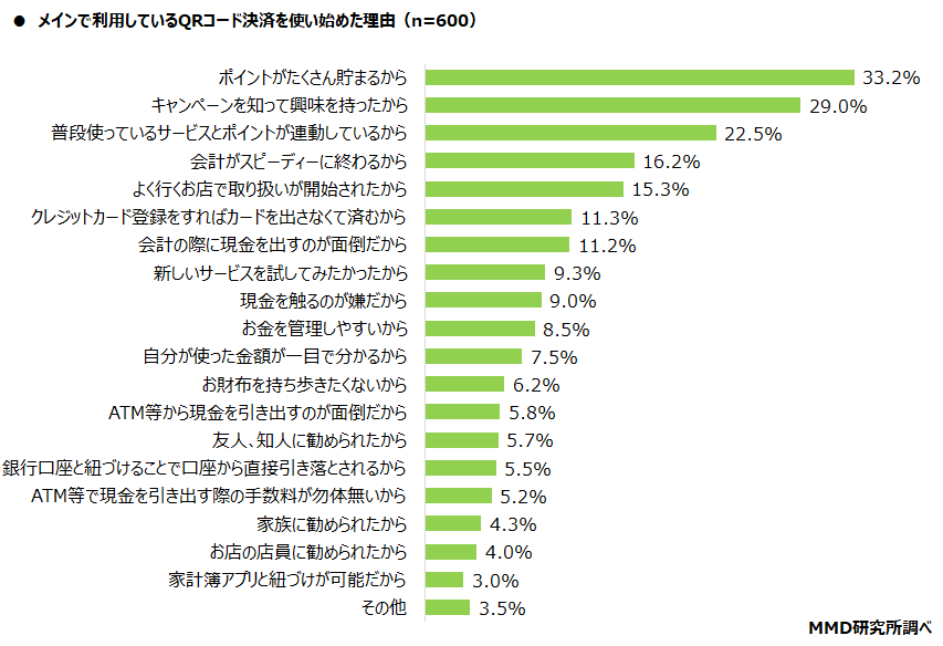 【MMD研究所】2021年7月 スマートフォン決済（QRコード）の満足度調査