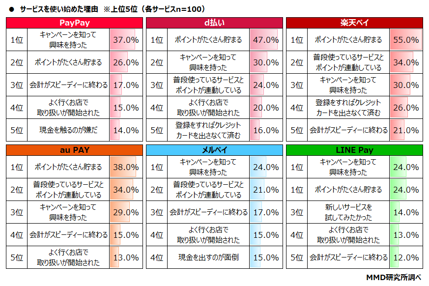 【MMD研究所】2021年7月 スマートフォン決済（QRコード）の満足度調査