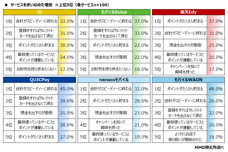 【MMD研究所】2021年7月 スマートフォン決済（非接触）の満足度調査