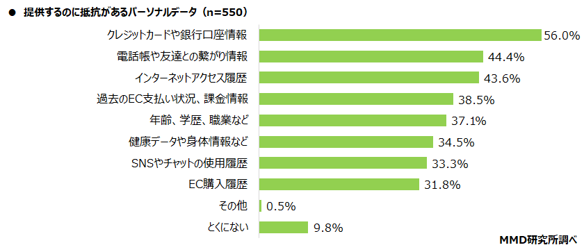 【MMD研究所】個人向け融資サービスと信用スコアに関する調査