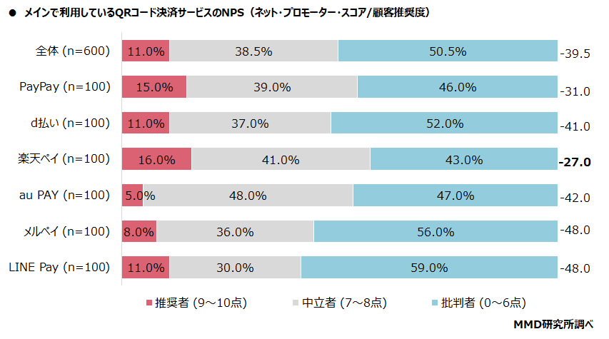 【MMD研究所】2021年7月 スマートフォン決済（QRコード）の満足度調査