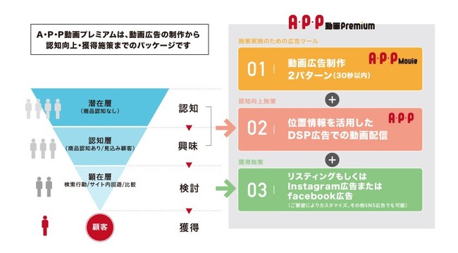 アクセスグループ・ホールディングス、動画マーケティングを手軽で効果的に！ワンパッケージサービスを提供開始