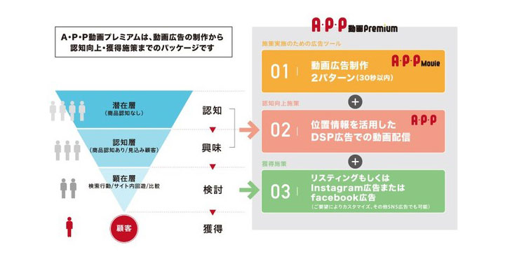 アクセスグループ・ホールディングス、動画マーケティングを手軽で効果的に！ワンパッケージサービスを提供開始