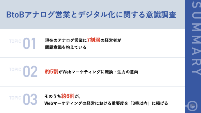 ベーシック、BtoBアナログ営業とデジタル化に関する意識調査