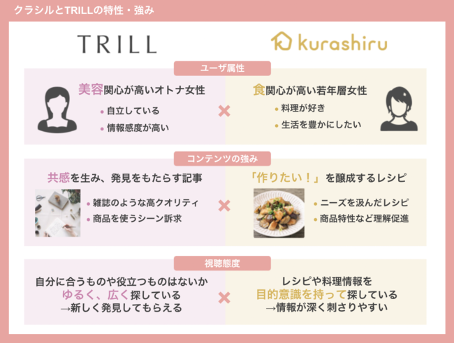 クラシル×TRILL共同広告パッケージ