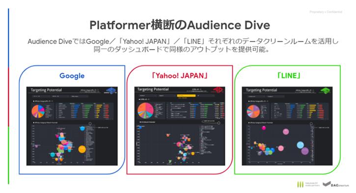 ダッシュボードのイメージ