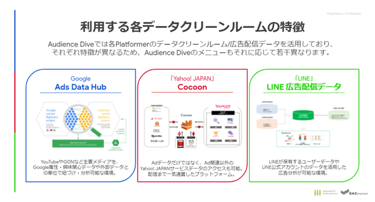 各プラットフォーマーのデータクリーンルームの特徴