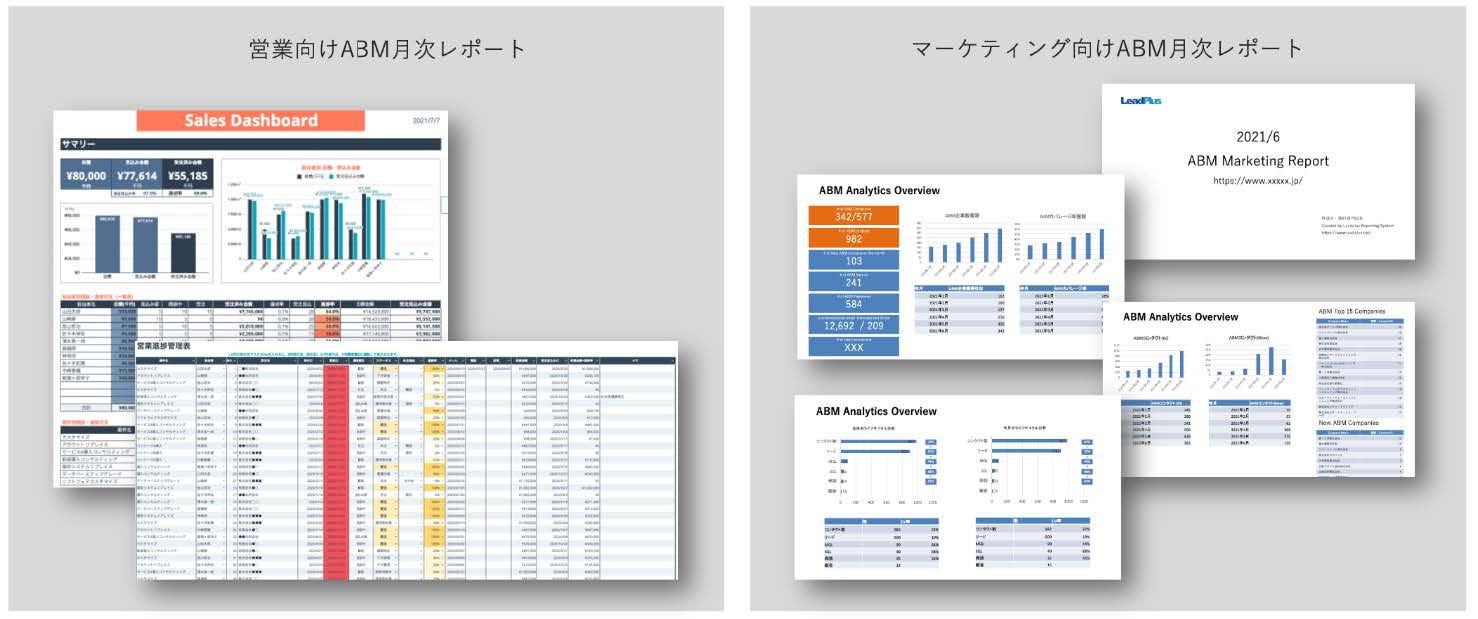 リードプラス、ABM（アカウント ベースド マーケティング）サービスを提供開始