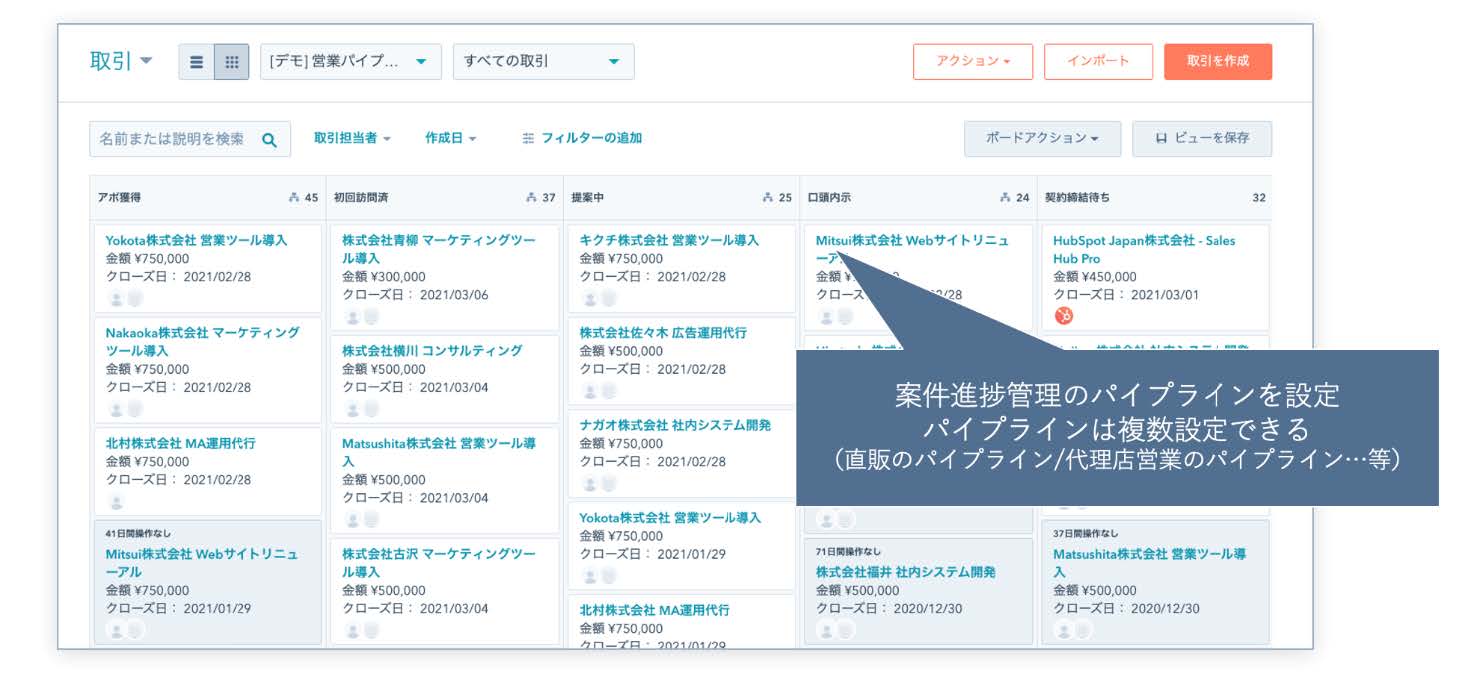 リードプラス、案件パイプラインの可視化