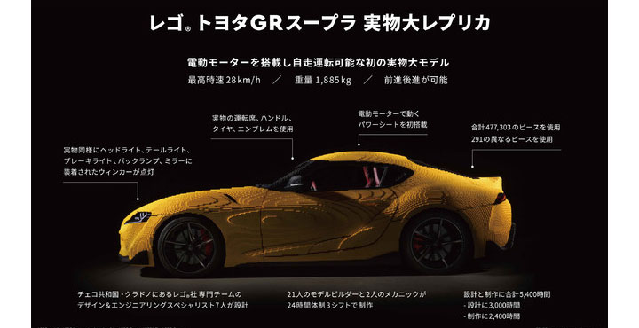 レゴ トヨタ GRスープラ 実物大レプリカ