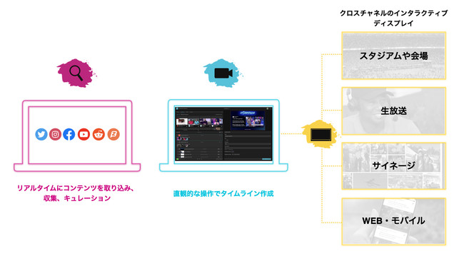 Tagboardとは