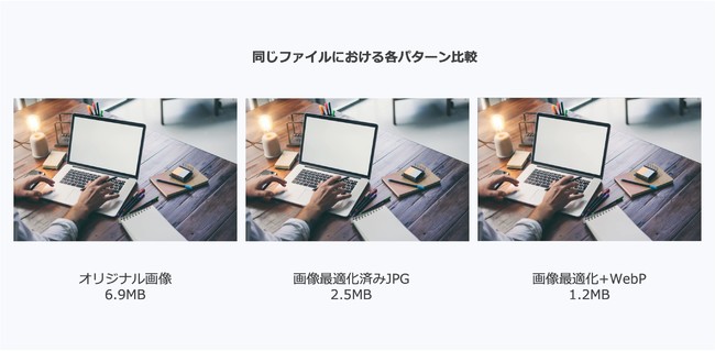 ログリー、「WebP」対応と画像最適化で表示