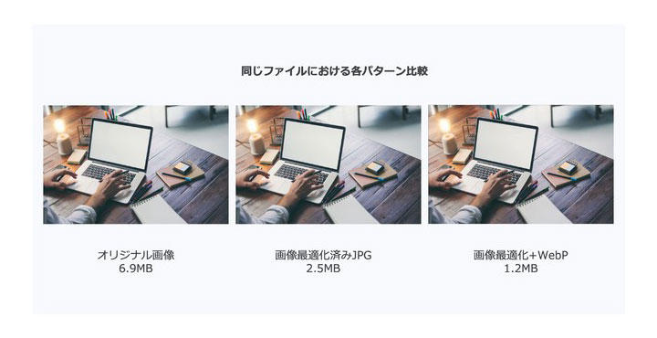 ログリー、「WebP」対応と画像最適化で表示