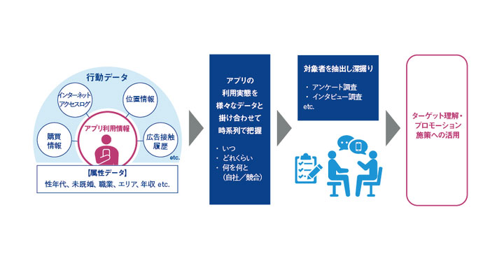 マクロミル、A-cube