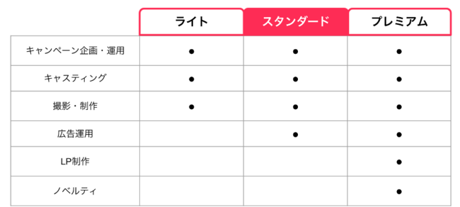 MOVE、TikTok特化型新商品訴求パッケージ