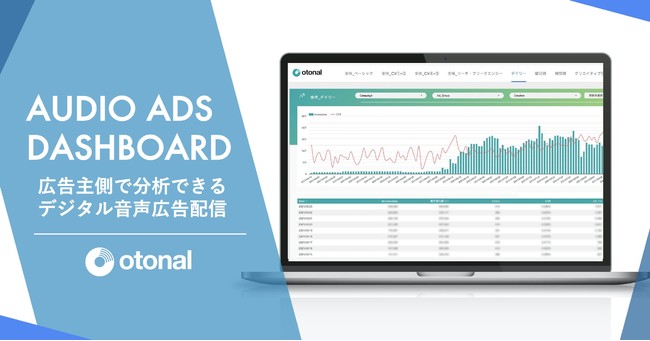 オトナル、デジタル音声広告の分析ダッシュボードを提供開始 