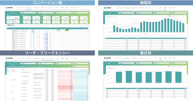 オトナル、デジタル音声広告の分析ダッシュボードを提供開始