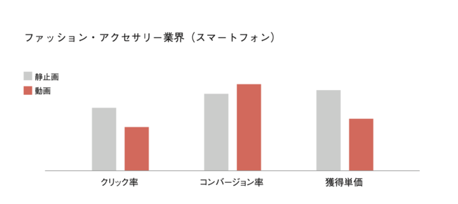 RC総研、ヤフーとリチカ共同研究成果から見る、最新のクリエイティブ戦略を無料公開