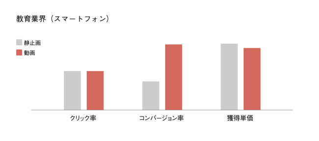 RC総研、ヤフーとリチカ共同研究成果から見る、最新のクリエイティブ戦略を無料公開