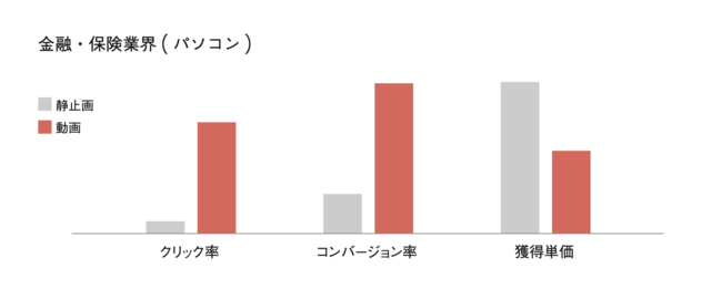 RC総研、ヤフーとリチカ共同研究成果から見る、最新のクリエイティブ戦略を無料公開