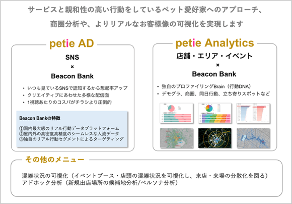 産経デジタル、petie（ぺティ）提供メニュー