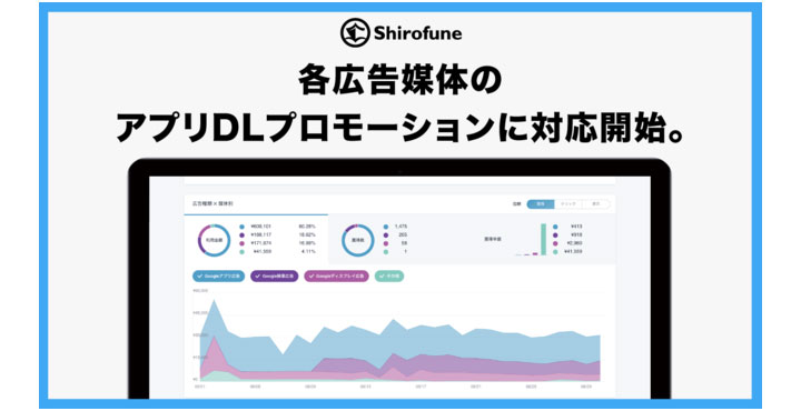 Shirofune、各広告媒体のアプリダウンロードプロモーションに対応開始