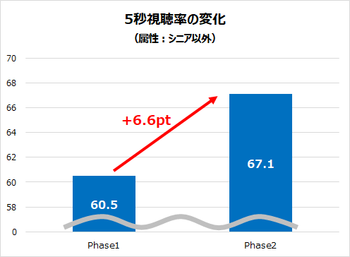 SMN、AIを活用したインストア広告の実証実験を実施