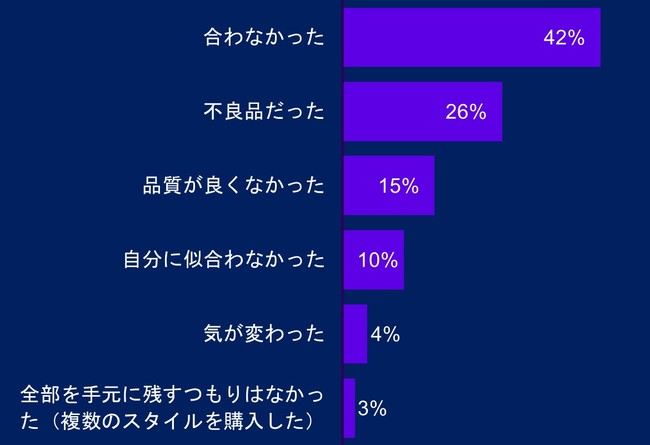 SnapchatとForesight Factoryによる共同調査 オンラインショッピングに関する調査レポート