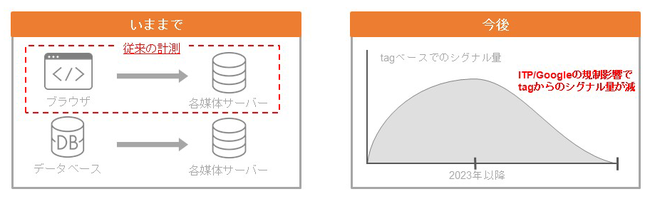 ソウルドアウト、DATA CONTROL