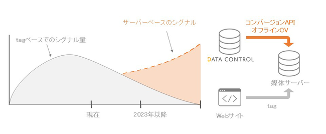 ソウルドアウト、DATA CONTROL