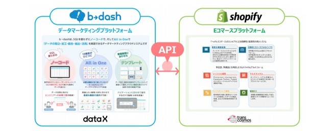 トランスコスモス、サービス相関図