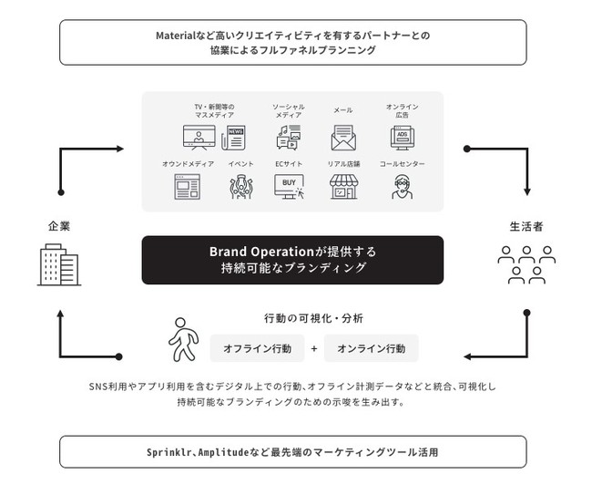 株式会社Brand Operation