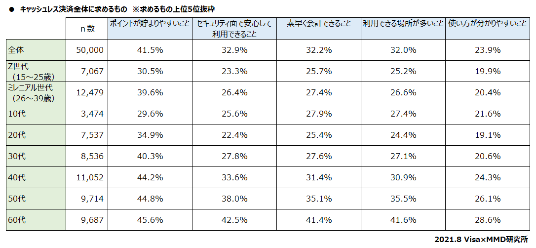 【MMD研究所】コロナ禍での支払いやお金の管理に関する調査