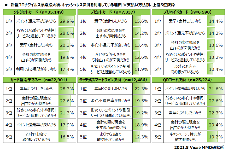 【MMD研究所】コロナ禍での支払いやお金の管理に関する調査