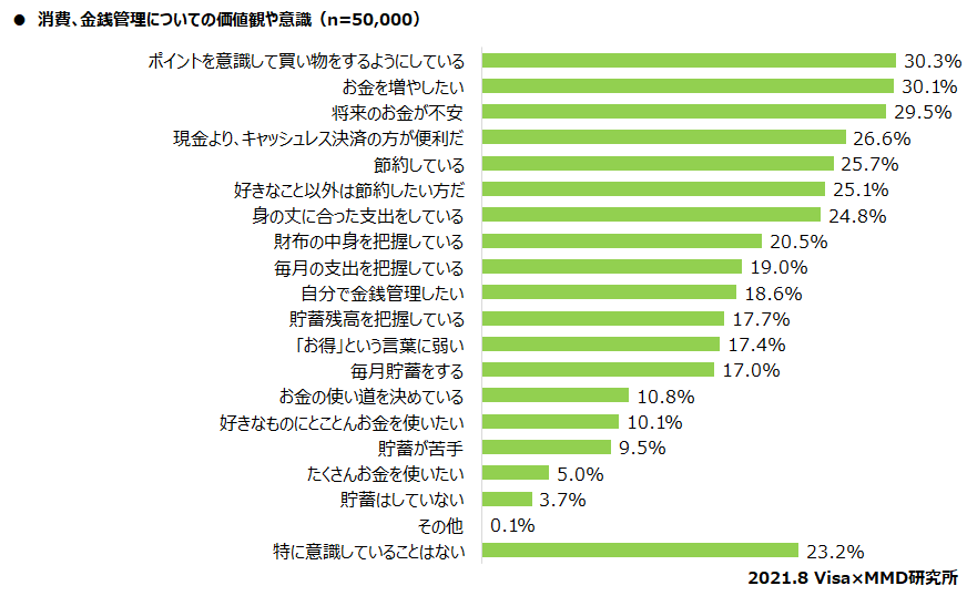 【MMD研究所】コロナ禍での支払いやお金の管理に関する調査