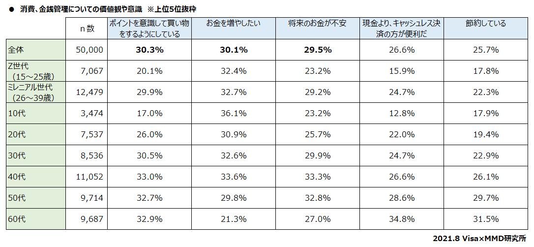 【MMD研究所】コロナ禍での支払いやお金の管理に関する調査