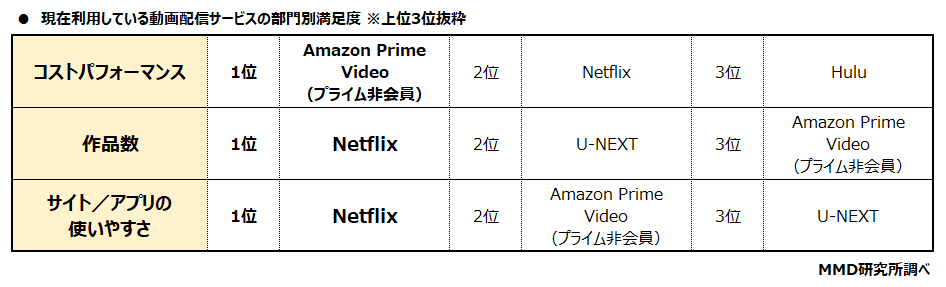 【MMD研究所】動画視聴に関する利用実態調査