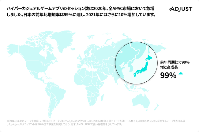 Adjust「パートナーベンチマークレポート」を発表