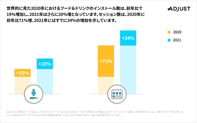 Adjust「パートナーベンチマークレポート」を発表