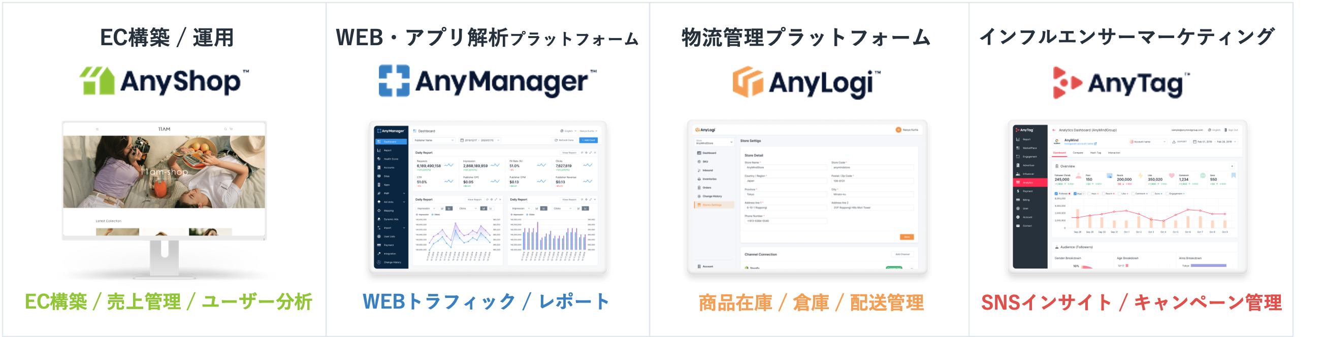 AnyMind Group、株式会社プラリタウンとの国内法人のデジタル化推進に向けた業務提携に合意