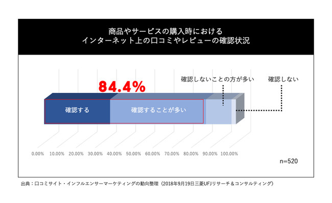 アソビシステムとラシクがインフルエンサーマーケティング領域で提携