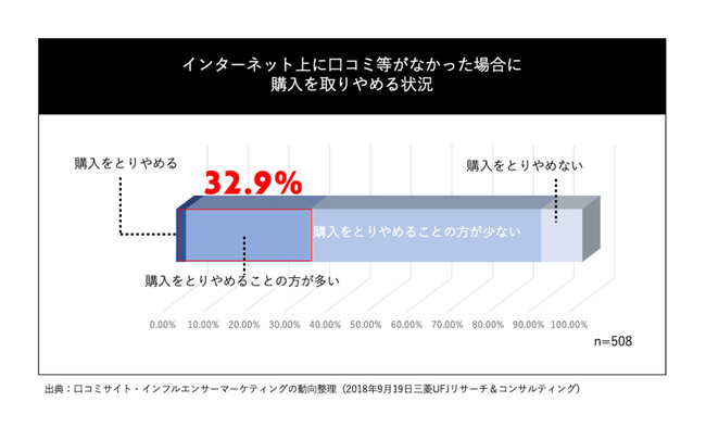 アソビシステムとラシクがインフルエンサーマーケティング領域で提携