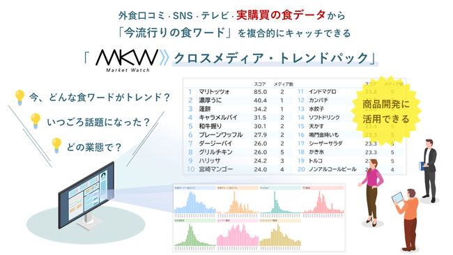 CCCマーケティング株式会社、Market Watch クロスメディア・トレンド パック