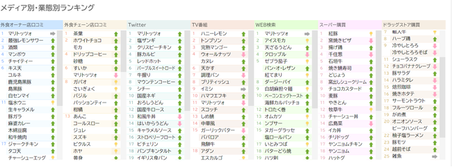 CCCマーケティング株式会社、クロスメディア・トレンド パック（分析イメージ）