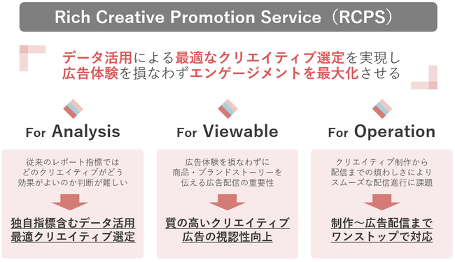 DACと博報堂アイ・スタジオ、Google提供ツールを活用した「Rich Creative Promotion Service」の提供開始