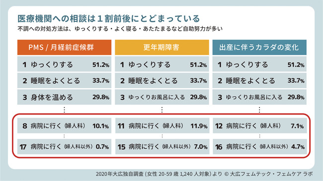 大広フェムテック・フェムケアラボ