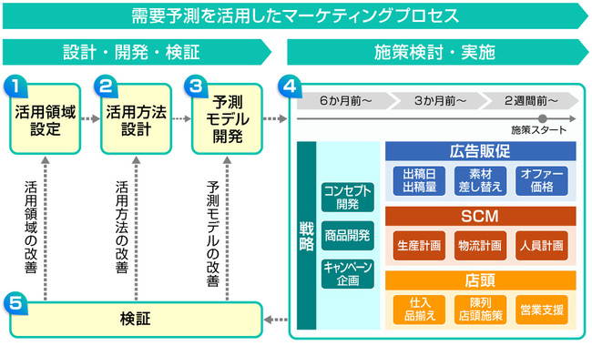 電通、「ミチシロウ」概念図