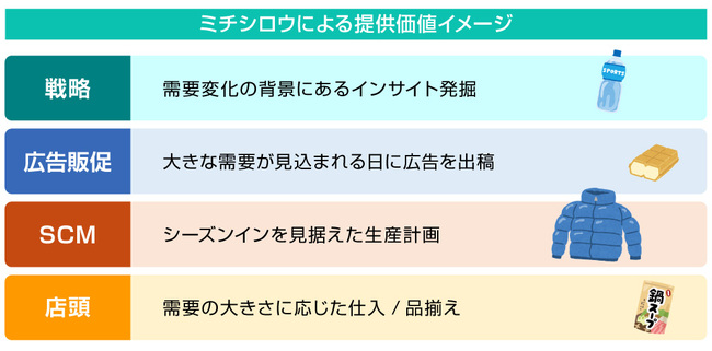 電通、「ミチシロウ」活用領域と提供できる価値