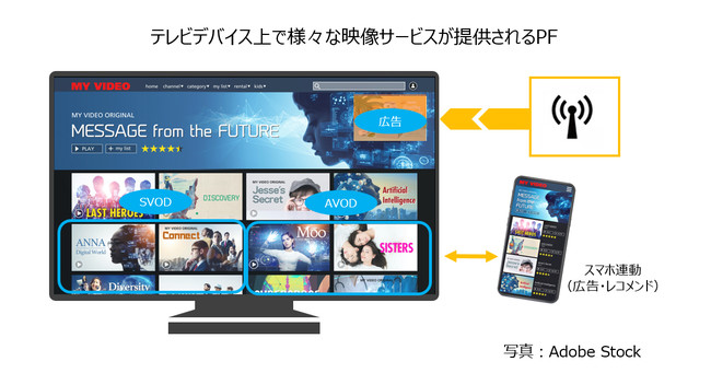 スカパーＪＳＡＴとフリークアウト業務提携契約を締結