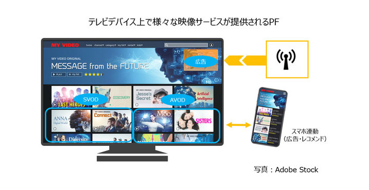 スカパーＪＳＡＴとフリークアウト業務提携契約を締結